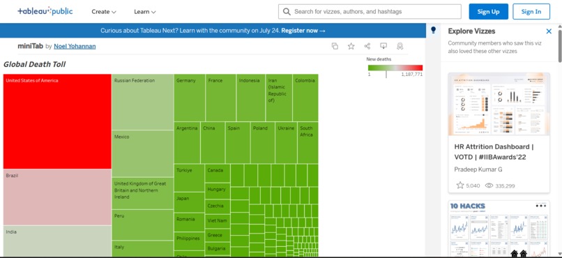 Covid 19 Trend analaysis – screenshot 10