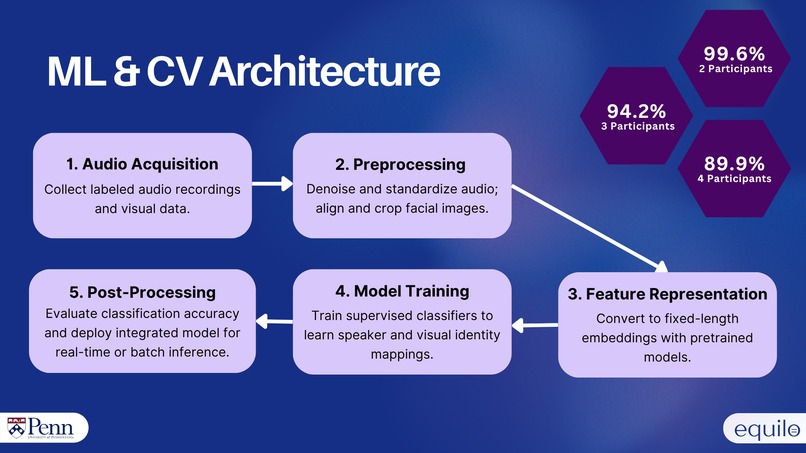 Team 15: Equilo – screenshot 3