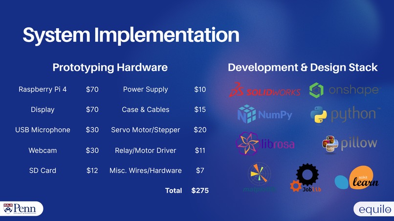 Team 15: Equilo – screenshot 7