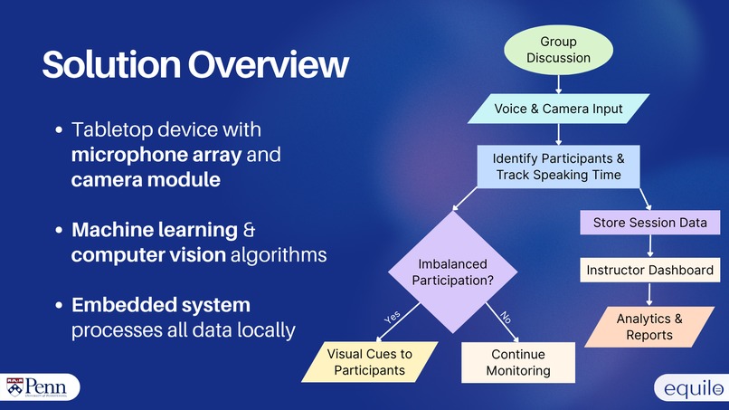 Team 15: Equilo – screenshot 2