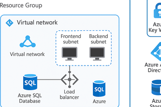 Advanced Cloud Infrastructure Deployment with Azure