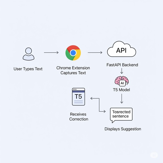 Fixly – screenshot 4