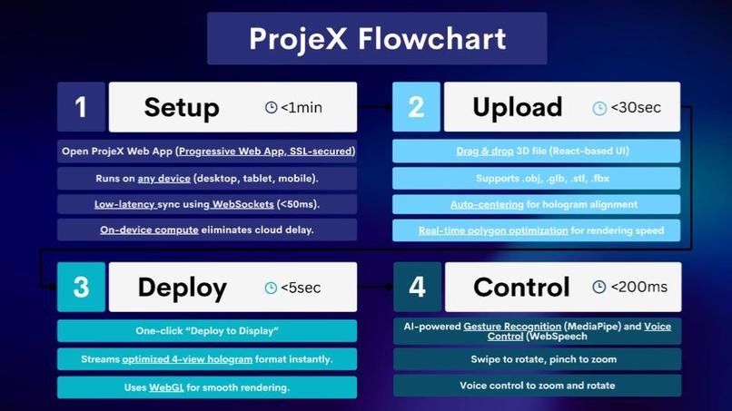ProjeX – screenshot 2