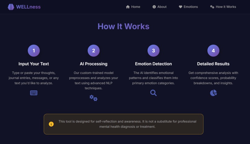 WELLness - Mind ML – screenshot 4