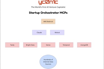 yc0n1c’s AI-Driven Startup Evaluation & Funding MCP's
