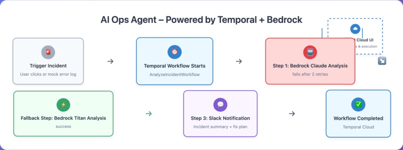 IncidentLogica – screenshot 1