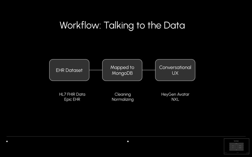 CuraMatch – screenshot 2