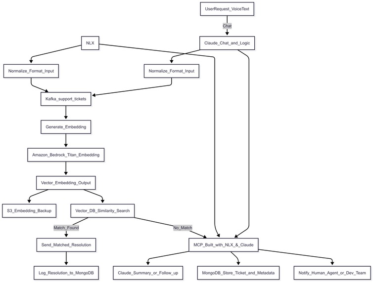 AgenSupport – screenshot 1