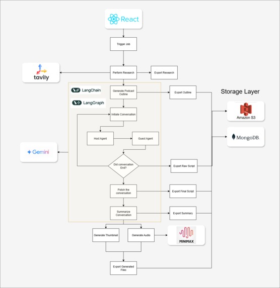 BotTalk – screenshot 1