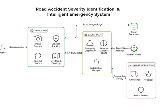  RoadSafe  – screenshot 2