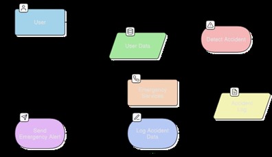  RoadSafe  – screenshot 6