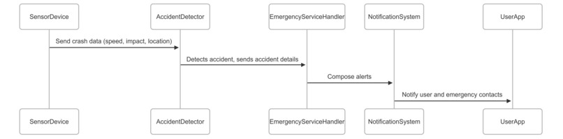  RoadSafe  – screenshot 10