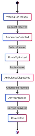  RoadSafe  – screenshot 12