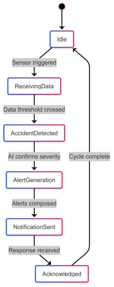  RoadSafe  – screenshot 13