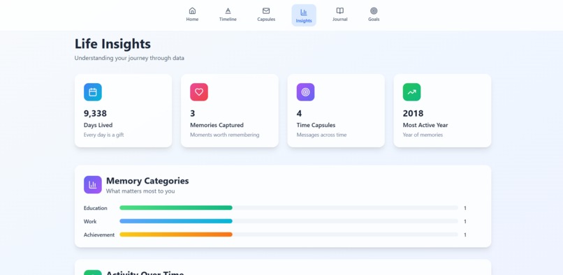 LifeTime — A Visual Timeline of Your Life – screenshot 3