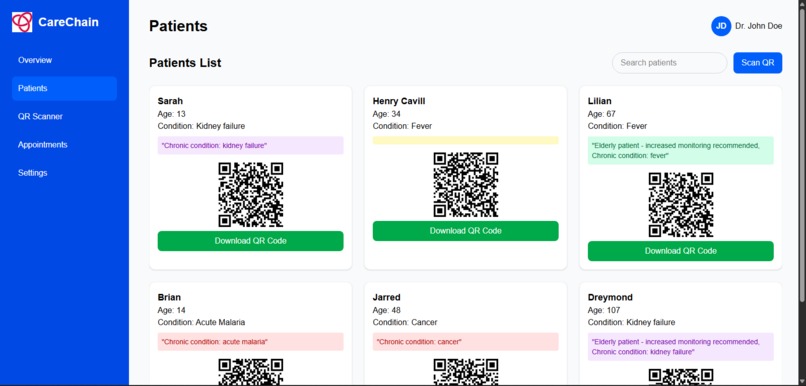 CareChain2.0: Decentralized Offline-First Patient Management – screenshot 3