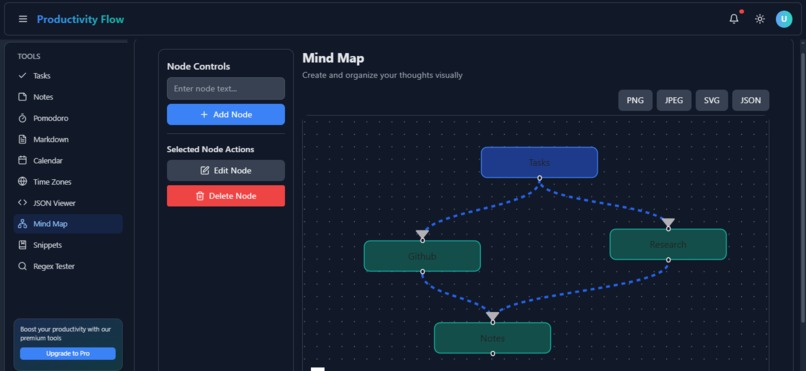 Productivity Flow – screenshot 8