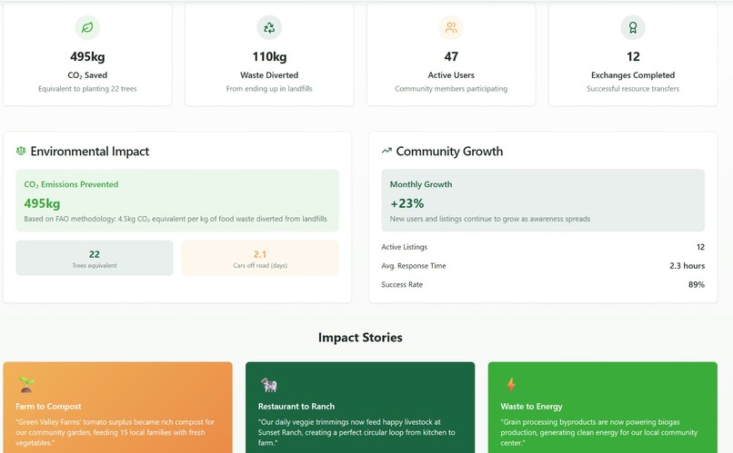 Reharvest – screenshot 6