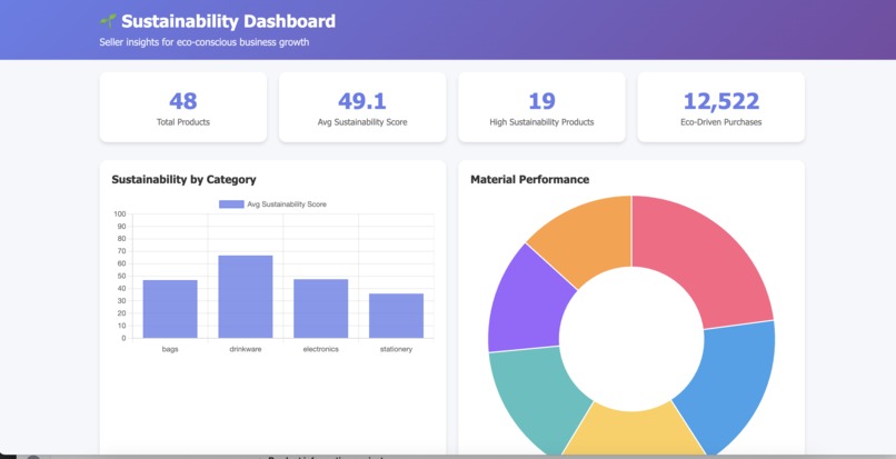 EcoRank: LLM-Powered Sustainable Product Reranking – screenshot 1