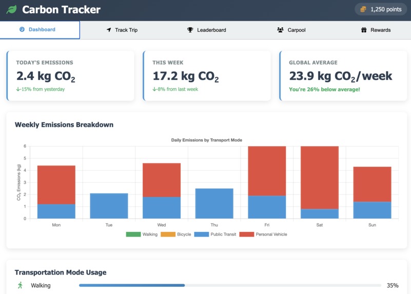 EcoShare – screenshot 1