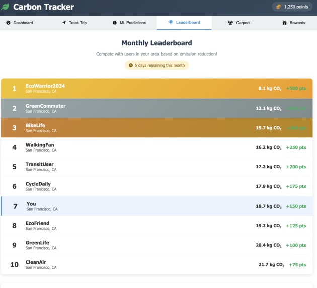 EcoShare – screenshot 5