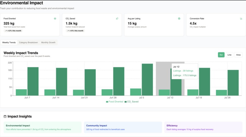 Reharvest – screenshot 5
