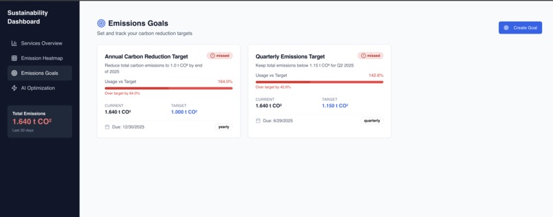 CCFT Sustainability Dashboard – screenshot 6