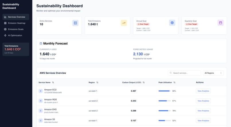 CCFT Sustainability Dashboard – screenshot 3