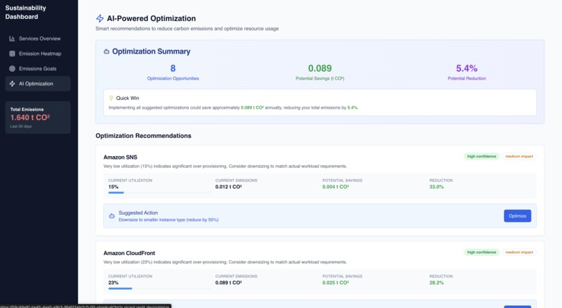 CCFT Sustainability Dashboard – screenshot 2