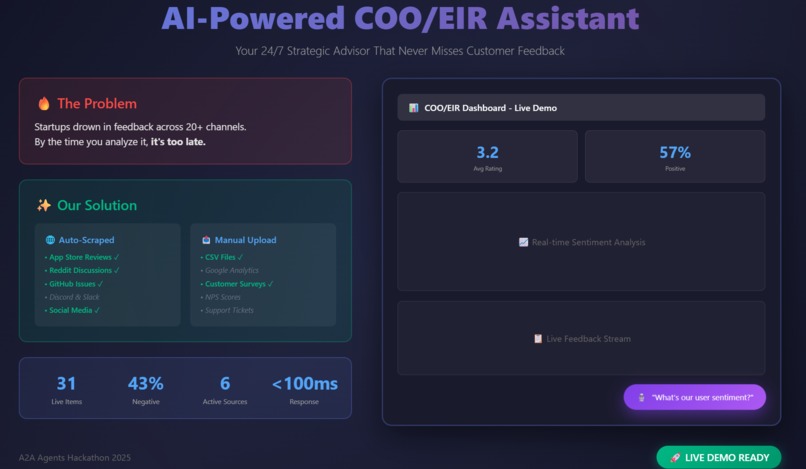 yc0n1c - Startup Advisor - Entrepreneur in Residence – screenshot 1