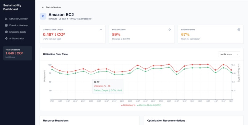 CCFT Sustainability Dashboard – screenshot 4