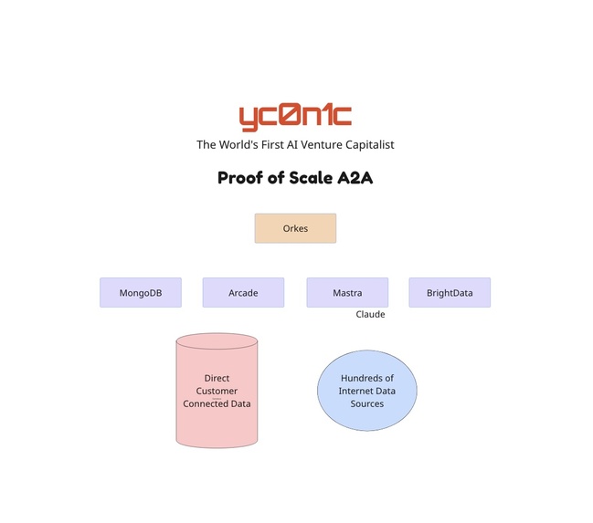 yc0n1c’s Proof of Scale Agent – screenshot 1