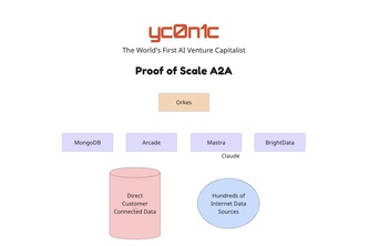 yc0n1c’s Proof of Scale Agent