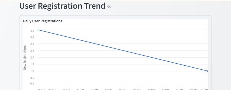 DilBot – screenshot 5