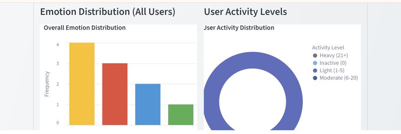 DilBot – screenshot 6