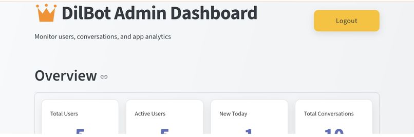 DilBot – screenshot 4