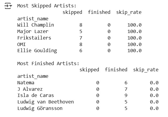 Spotify Data Analyst – screenshot 2