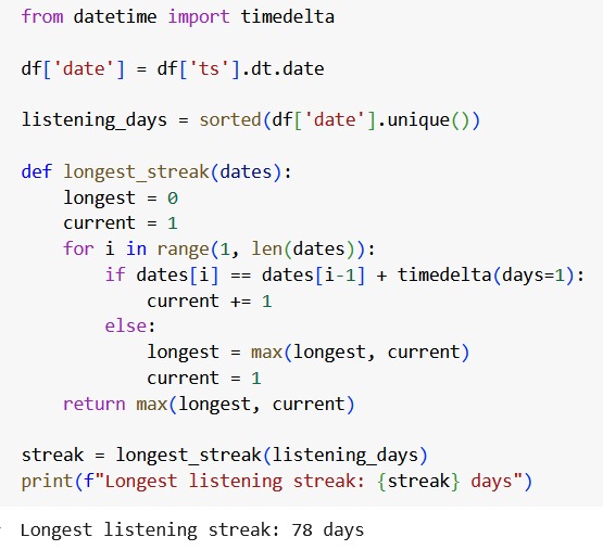 Spotify Data Analyst – screenshot 3