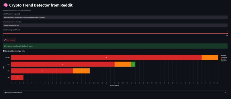 RedCalls – screenshot 1