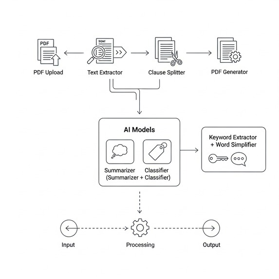 JuriSynth – screenshot 1
