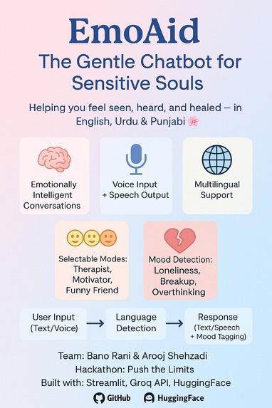 Emoaid:Chatbot for Sensitive Souls – screenshot 1