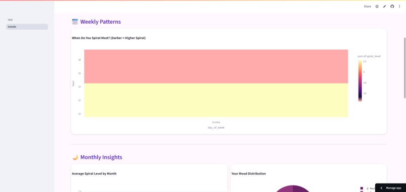 Overthinking_buddy – screenshot 1