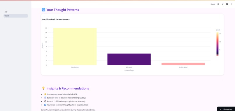 Overthinking_buddy – screenshot 2