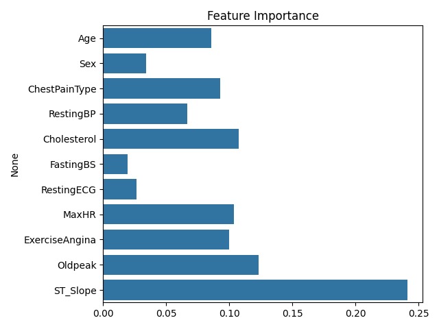 CardioAssess – screenshot 1