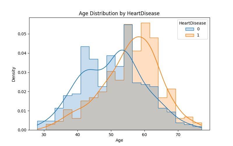 CardioAssess – screenshot 3