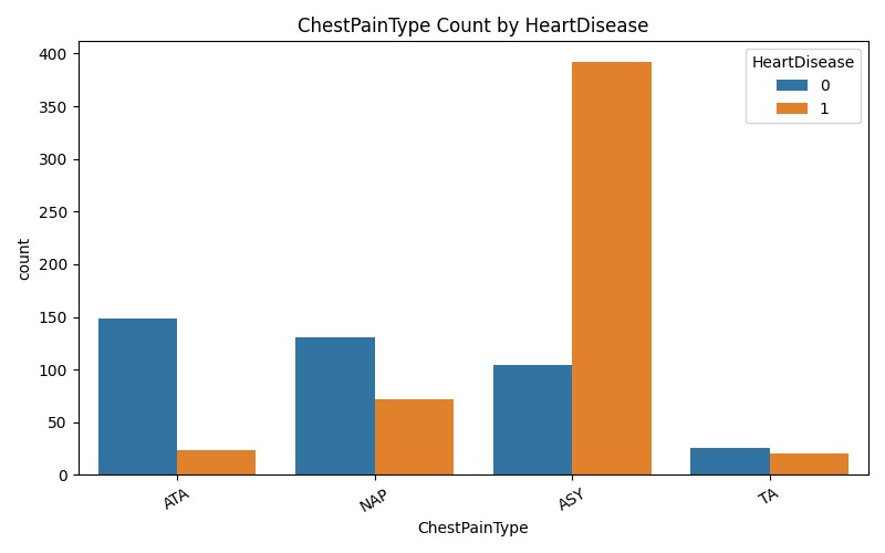 CardioAssess – screenshot 4