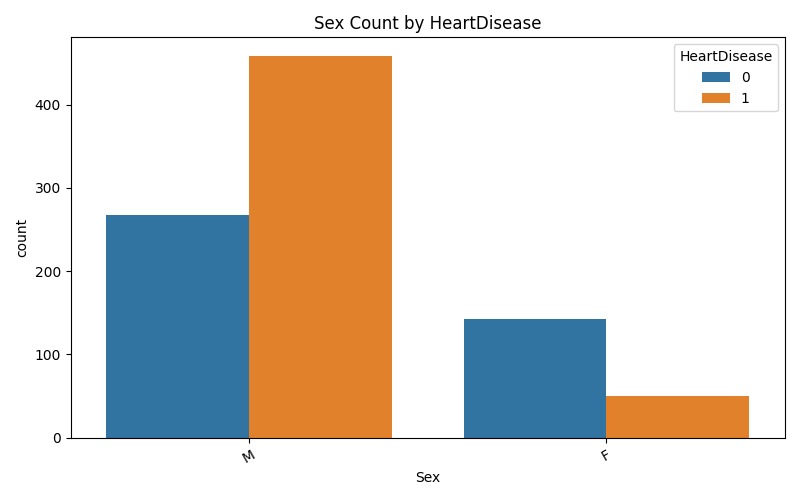 CardioAssess – screenshot 5