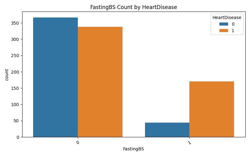 CardioAssess – screenshot 6