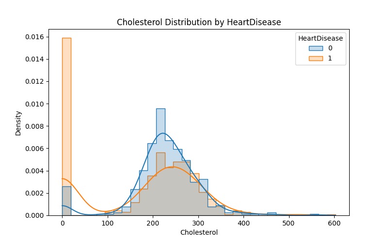 CardioAssess – screenshot 8