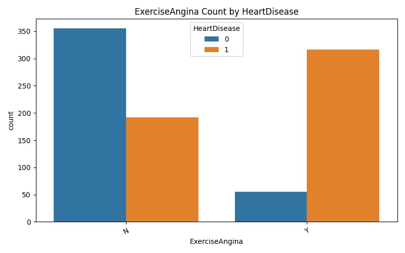 CardioAssess – screenshot 7